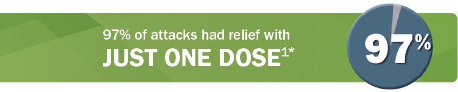 Headache, nausea, diarrhea.